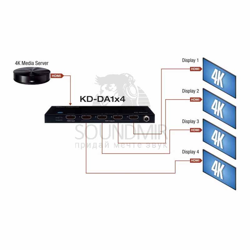 Key Digital KD-DA1x4 HDMI-сплиттер